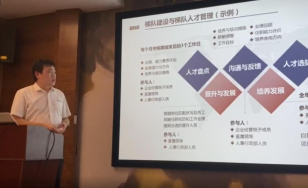 人才梯队建设与培养搭建